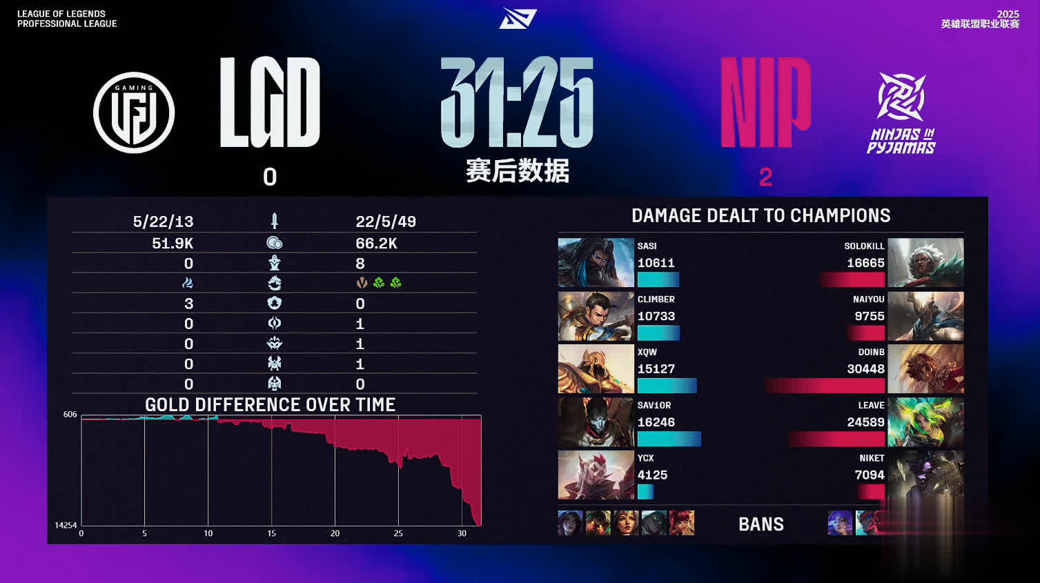 NIP团灭, 分钟左右