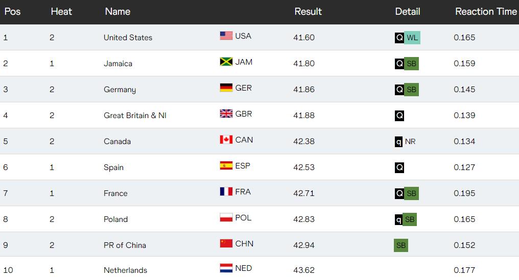 米接力决赛 米接力决赛